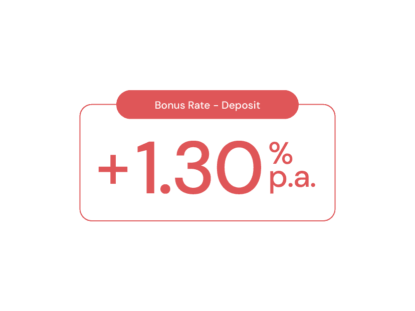 Grow your returns with deposits